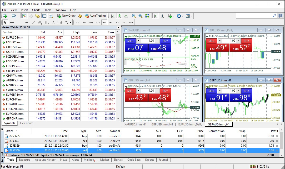 IMMFX MetaTrader 4 Trading Platform